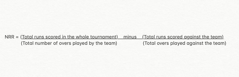 The standard NRR formula